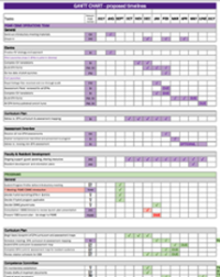 Click on image to open PDF Gantt Chart